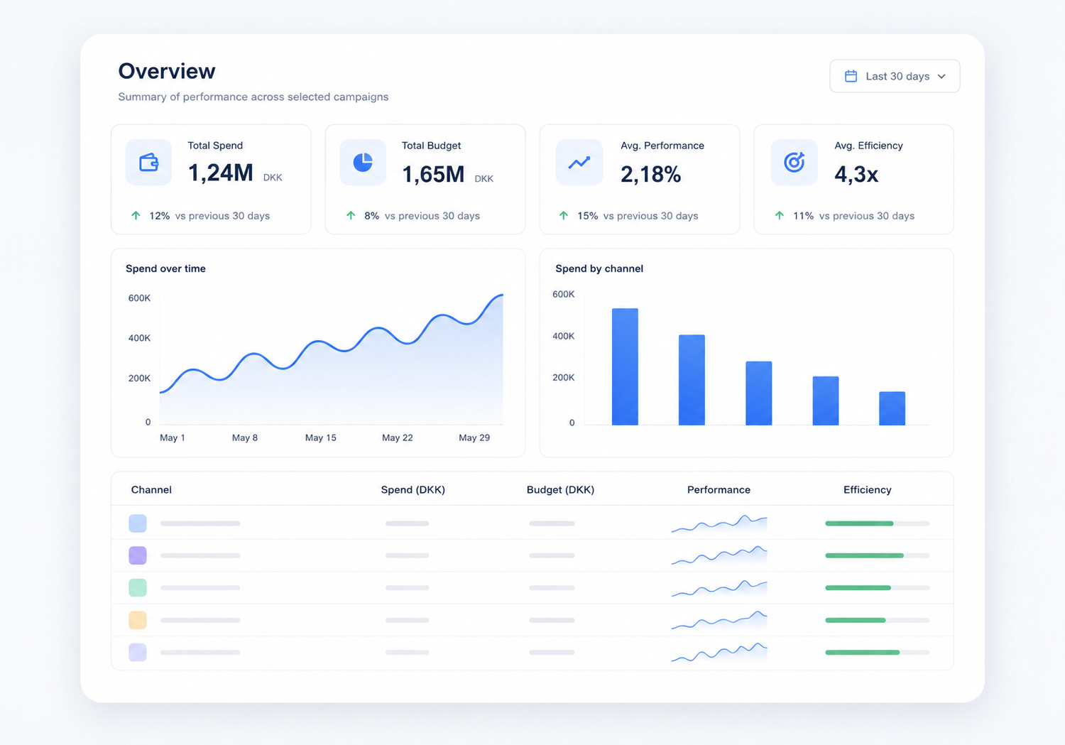 HUB Dashboard stats