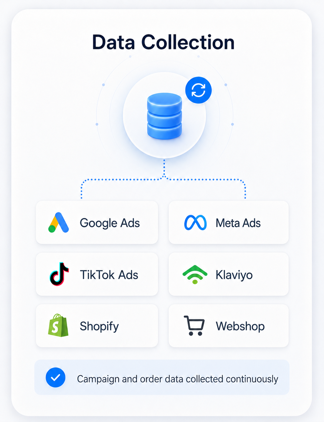HUB Dashboard main view