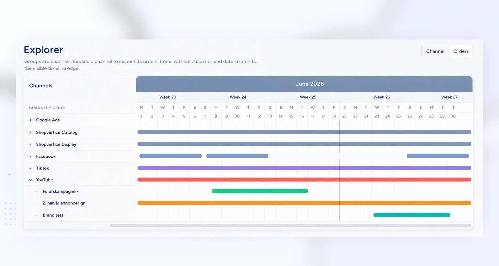 Cross-channel supplier campaigns overview